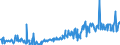 KN 16055900 /Exporte /Einheit = Preise (Euro/Tonne) /Partnerland: Ver.koenigreich /Meldeland: Eur27_2020 /16055900:Weichtiere, Zubereitet Oder Haltbar Gemacht (Ausg. Geräuchert, Austern, Kamm-muscheln, Miesmuscheln, Tintenfische, Kalmare, Kraken, Seeohren, Schnecken Sowie Venusmuscheln, Herzmuscheln und Archenmuscheln)