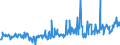 KN 16055900 /Exporte /Einheit = Preise (Euro/Tonne) /Partnerland: Irland /Meldeland: Eur27_2020 /16055900:Weichtiere, Zubereitet Oder Haltbar Gemacht (Ausg. Geräuchert, Austern, Kamm-muscheln, Miesmuscheln, Tintenfische, Kalmare, Kraken, Seeohren, Schnecken Sowie Venusmuscheln, Herzmuscheln und Archenmuscheln)