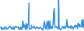 KN 16055900 /Exporte /Einheit = Preise (Euro/Tonne) /Partnerland: Griechenland /Meldeland: Eur27_2020 /16055900:Weichtiere, Zubereitet Oder Haltbar Gemacht (Ausg. Geräuchert, Austern, Kamm-muscheln, Miesmuscheln, Tintenfische, Kalmare, Kraken, Seeohren, Schnecken Sowie Venusmuscheln, Herzmuscheln und Archenmuscheln)