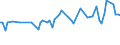 KN 16055900 /Exporte /Einheit = Preise (Euro/Tonne) /Partnerland: Ver.koenigreich(Nordirland) /Meldeland: Eur27_2020 /16055900:Weichtiere, Zubereitet Oder Haltbar Gemacht (Ausg. GerÃ¤uchert, Austern, Kamm-muscheln, Miesmuscheln, Tintenfische, Kalmare, Kraken, Seeohren, Schnecken Sowie Venusmuscheln, Herzmuscheln und Archenmuscheln)