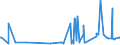 KN 16055900 /Exporte /Einheit = Preise (Euro/Tonne) /Partnerland: Island /Meldeland: Eur27_2020 /16055900:Weichtiere, Zubereitet Oder Haltbar Gemacht (Ausg. GerÃ¤uchert, Austern, Kamm-muscheln, Miesmuscheln, Tintenfische, Kalmare, Kraken, Seeohren, Schnecken Sowie Venusmuscheln, Herzmuscheln und Archenmuscheln)