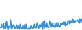 KN 16055900 /Exporte /Einheit = Preise (Euro/Tonne) /Partnerland: Oesterreich /Meldeland: Eur27_2020 /16055900:Weichtiere, Zubereitet Oder Haltbar Gemacht (Ausg. GerÃ¤uchert, Austern, Kamm-muscheln, Miesmuscheln, Tintenfische, Kalmare, Kraken, Seeohren, Schnecken Sowie Venusmuscheln, Herzmuscheln und Archenmuscheln)