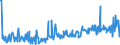 KN 16055900 /Exporte /Einheit = Preise (Euro/Tonne) /Partnerland: Tschechien /Meldeland: Eur27_2020 /16055900:Weichtiere, Zubereitet Oder Haltbar Gemacht (Ausg. GerÃ¤uchert, Austern, Kamm-muscheln, Miesmuscheln, Tintenfische, Kalmare, Kraken, Seeohren, Schnecken Sowie Venusmuscheln, Herzmuscheln und Archenmuscheln)