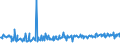 KN 16055900 /Exporte /Einheit = Preise (Euro/Tonne) /Partnerland: Rumaenien /Meldeland: Eur27_2020 /16055900:Weichtiere, Zubereitet Oder Haltbar Gemacht (Ausg. GerÃ¤uchert, Austern, Kamm-muscheln, Miesmuscheln, Tintenfische, Kalmare, Kraken, Seeohren, Schnecken Sowie Venusmuscheln, Herzmuscheln und Archenmuscheln)