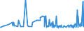 KN 16055900 /Exporte /Einheit = Preise (Euro/Tonne) /Partnerland: Ukraine /Meldeland: Eur27_2020 /16055900:Weichtiere, Zubereitet Oder Haltbar Gemacht (Ausg. GerÃ¤uchert, Austern, Kamm-muscheln, Miesmuscheln, Tintenfische, Kalmare, Kraken, Seeohren, Schnecken Sowie Venusmuscheln, Herzmuscheln und Archenmuscheln)