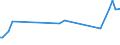 KN 16055900 /Exporte /Einheit = Preise (Euro/Tonne) /Partnerland: Weissrussland /Meldeland: Eur27_2020 /16055900:Weichtiere, Zubereitet Oder Haltbar Gemacht (Ausg. GerÃ¤uchert, Austern, Kamm-muscheln, Miesmuscheln, Tintenfische, Kalmare, Kraken, Seeohren, Schnecken Sowie Venusmuscheln, Herzmuscheln und Archenmuscheln)