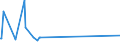 KN 16055900 /Exporte /Einheit = Preise (Euro/Tonne) /Partnerland: Aserbaidschan /Meldeland: Eur27_2020 /16055900:Weichtiere, Zubereitet Oder Haltbar Gemacht (Ausg. GerÃ¤uchert, Austern, Kamm-muscheln, Miesmuscheln, Tintenfische, Kalmare, Kraken, Seeohren, Schnecken Sowie Venusmuscheln, Herzmuscheln und Archenmuscheln)
