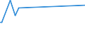 KN 16055900 /Exporte /Einheit = Preise (Euro/Tonne) /Partnerland: Kasachstan /Meldeland: Europäische Union /16055900:Weichtiere, Zubereitet Oder Haltbar Gemacht (Ausg. GerÃ¤uchert, Austern, Kamm-muscheln, Miesmuscheln, Tintenfische, Kalmare, Kraken, Seeohren, Schnecken Sowie Venusmuscheln, Herzmuscheln und Archenmuscheln)