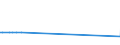 KN 16055900 /Exporte /Einheit = Preise (Euro/Tonne) /Partnerland: Ehem.jug.rep.mazed /Meldeland: Eur27_2020 /16055900:Weichtiere, Zubereitet Oder Haltbar Gemacht (Ausg. GerÃ¤uchert, Austern, Kamm-muscheln, Miesmuscheln, Tintenfische, Kalmare, Kraken, Seeohren, Schnecken Sowie Venusmuscheln, Herzmuscheln und Archenmuscheln)