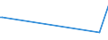 KN 16055900 /Exporte /Einheit = Preise (Euro/Tonne) /Partnerland: Mali /Meldeland: Eur27_2020 /16055900:Weichtiere, Zubereitet Oder Haltbar Gemacht (Ausg. GerÃ¤uchert, Austern, Kamm-muscheln, Miesmuscheln, Tintenfische, Kalmare, Kraken, Seeohren, Schnecken Sowie Venusmuscheln, Herzmuscheln und Archenmuscheln)