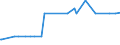 KN 16055900 /Exporte /Einheit = Preise (Euro/Tonne) /Partnerland: Burkina Faso /Meldeland: Eur27_2020 /16055900:Weichtiere, Zubereitet Oder Haltbar Gemacht (Ausg. GerÃ¤uchert, Austern, Kamm-muscheln, Miesmuscheln, Tintenfische, Kalmare, Kraken, Seeohren, Schnecken Sowie Venusmuscheln, Herzmuscheln und Archenmuscheln)