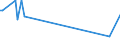 KN 16055900 /Exporte /Einheit = Preise (Euro/Tonne) /Partnerland: Guinea /Meldeland: Europäische Union /16055900:Weichtiere, Zubereitet Oder Haltbar Gemacht (Ausg. GerÃ¤uchert, Austern, Kamm-muscheln, Miesmuscheln, Tintenfische, Kalmare, Kraken, Seeohren, Schnecken Sowie Venusmuscheln, Herzmuscheln und Archenmuscheln)