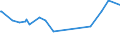 KN 16055900 /Exporte /Einheit = Preise (Euro/Tonne) /Partnerland: Benin /Meldeland: Eur27_2020 /16055900:Weichtiere, Zubereitet Oder Haltbar Gemacht (Ausg. GerÃ¤uchert, Austern, Kamm-muscheln, Miesmuscheln, Tintenfische, Kalmare, Kraken, Seeohren, Schnecken Sowie Venusmuscheln, Herzmuscheln und Archenmuscheln)