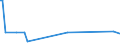 KN 16055900 /Exporte /Einheit = Preise (Euro/Tonne) /Partnerland: Zentralaf.republik /Meldeland: Eur27_2020 /16055900:Weichtiere, Zubereitet Oder Haltbar Gemacht (Ausg. GerÃ¤uchert, Austern, Kamm-muscheln, Miesmuscheln, Tintenfische, Kalmare, Kraken, Seeohren, Schnecken Sowie Venusmuscheln, Herzmuscheln und Archenmuscheln)