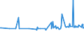 KN 16055900 /Exporte /Einheit = Preise (Euro/Tonne) /Partnerland: Aequat.guin. /Meldeland: Eur27_2020 /16055900:Weichtiere, Zubereitet Oder Haltbar Gemacht (Ausg. GerÃ¤uchert, Austern, Kamm-muscheln, Miesmuscheln, Tintenfische, Kalmare, Kraken, Seeohren, Schnecken Sowie Venusmuscheln, Herzmuscheln und Archenmuscheln)