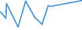 KN 16055900 /Exporte /Einheit = Preise (Euro/Tonne) /Partnerland: Kongo /Meldeland: Eur27_2020 /16055900:Weichtiere, Zubereitet Oder Haltbar Gemacht (Ausg. GerÃ¤uchert, Austern, Kamm-muscheln, Miesmuscheln, Tintenfische, Kalmare, Kraken, Seeohren, Schnecken Sowie Venusmuscheln, Herzmuscheln und Archenmuscheln)