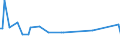 KN 16055900 /Exporte /Einheit = Preise (Euro/Tonne) /Partnerland: Mosambik /Meldeland: Eur27_2020 /16055900:Weichtiere, Zubereitet Oder Haltbar Gemacht (Ausg. GerÃ¤uchert, Austern, Kamm-muscheln, Miesmuscheln, Tintenfische, Kalmare, Kraken, Seeohren, Schnecken Sowie Venusmuscheln, Herzmuscheln und Archenmuscheln)
