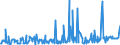 KN 16055900 /Exporte /Einheit = Preise (Euro/Tonne) /Partnerland: Usa /Meldeland: Eur27_2020 /16055900:Weichtiere, Zubereitet Oder Haltbar Gemacht (Ausg. GerÃ¤uchert, Austern, Kamm-muscheln, Miesmuscheln, Tintenfische, Kalmare, Kraken, Seeohren, Schnecken Sowie Venusmuscheln, Herzmuscheln und Archenmuscheln)