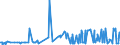 KN 16055900 /Exporte /Einheit = Preise (Euro/Tonne) /Partnerland: Kanada /Meldeland: Eur27_2020 /16055900:Weichtiere, Zubereitet Oder Haltbar Gemacht (Ausg. GerÃ¤uchert, Austern, Kamm-muscheln, Miesmuscheln, Tintenfische, Kalmare, Kraken, Seeohren, Schnecken Sowie Venusmuscheln, Herzmuscheln und Archenmuscheln)