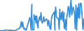 KN 16056200 /Exporte /Einheit = Preise (Euro/Tonne) /Partnerland: Deutschland /Meldeland: Eur27_2020 /16056200:Seeigel, Zubereitet Oder Haltbar Gemacht (Ausg. Geräuchert)