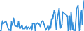 KN 16056200 /Exporte /Einheit = Preise (Euro/Tonne) /Partnerland: Ver.koenigreich /Meldeland: Eur27_2020 /16056200:Seeigel, Zubereitet Oder Haltbar Gemacht (Ausg. Geräuchert)