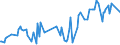 KN 16056200 /Exporte /Einheit = Preise (Euro/Tonne) /Partnerland: Irland /Meldeland: Eur27_2020 /16056200:Seeigel, Zubereitet Oder Haltbar Gemacht (Ausg. Geräuchert)