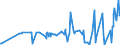 CN 16056200 /Exports /Unit = Prices (Euro/ton) /Partner: Slovenia /Reporter: Eur27_2020 /16056200:Sea Urchins, Prepared or Preserved (Excl. Smoked)