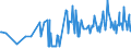 KN 16056300 /Exporte /Einheit = Preise (Euro/Tonne) /Partnerland: Frankreich /Meldeland: Eur27_2020 /16056300:Quallen, Zubereitet Oder Haltbar Gemacht (Ausg. Geräuchert)