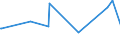 KN 16056300 /Exporte /Einheit = Preise (Euro/Tonne) /Partnerland: Niederlande /Meldeland: Eur27_2020 /16056300:Quallen, Zubereitet Oder Haltbar Gemacht (Ausg. Geräuchert)