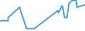 KN 16056300 /Exporte /Einheit = Preise (Euro/Tonne) /Partnerland: Italien /Meldeland: Eur27_2020 /16056300:Quallen, Zubereitet Oder Haltbar Gemacht (Ausg. Geräuchert)