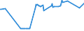 KN 16056300 /Exporte /Einheit = Preise (Euro/Tonne) /Partnerland: Ver.koenigreich /Meldeland: Eur27_2020 /16056300:Quallen, Zubereitet Oder Haltbar Gemacht (Ausg. Geräuchert)