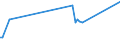 KN 16056300 /Exporte /Einheit = Preise (Euro/Tonne) /Partnerland: Griechenland /Meldeland: Europäische Union /16056300:Quallen, Zubereitet Oder Haltbar Gemacht (Ausg. Geräuchert)