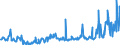 KN 16056900 /Exporte /Einheit = Preise (Euro/Tonne) /Partnerland: Belgien /Meldeland: Eur27_2020 /16056900:Wirbellose Wassertiere, Zubereitet Oder Haltbar Gemacht (Ausg. GerÃ¤uchert, Krebstiere, Weichtiere, Seegurken, Seeigel  und Quallen)