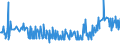 KN 16056900 /Exporte /Einheit = Preise (Euro/Tonne) /Partnerland: Finnland /Meldeland: Eur27_2020 /16056900:Wirbellose Wassertiere, Zubereitet Oder Haltbar Gemacht (Ausg. GerÃ¤uchert, Krebstiere, Weichtiere, Seegurken, Seeigel  und Quallen)
