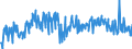 KN 16056900 /Exporte /Einheit = Preise (Euro/Tonne) /Partnerland: Schweiz /Meldeland: Eur27_2020 /16056900:Wirbellose Wassertiere, Zubereitet Oder Haltbar Gemacht (Ausg. GerÃ¤uchert, Krebstiere, Weichtiere, Seegurken, Seeigel  und Quallen)