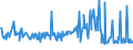 KN 16056900 /Exporte /Einheit = Preise (Euro/Tonne) /Partnerland: Lettland /Meldeland: Eur27_2020 /16056900:Wirbellose Wassertiere, Zubereitet Oder Haltbar Gemacht (Ausg. GerÃ¤uchert, Krebstiere, Weichtiere, Seegurken, Seeigel  und Quallen)