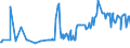 KN 16056900 /Exporte /Einheit = Preise (Euro/Tonne) /Partnerland: Ukraine /Meldeland: Eur27_2020 /16056900:Wirbellose Wassertiere, Zubereitet Oder Haltbar Gemacht (Ausg. GerÃ¤uchert, Krebstiere, Weichtiere, Seegurken, Seeigel  und Quallen)