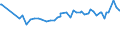 KN 16056900 /Exporte /Einheit = Preise (Euro/Tonne) /Partnerland: Armenien /Meldeland: Eur27_2020 /16056900:Wirbellose Wassertiere, Zubereitet Oder Haltbar Gemacht (Ausg. GerÃ¤uchert, Krebstiere, Weichtiere, Seegurken, Seeigel  und Quallen)