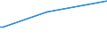 KN 16056900 /Exporte /Einheit = Preise (Euro/Tonne) /Partnerland: Kasachstan /Meldeland: Europäische Union /16056900:Wirbellose Wassertiere, Zubereitet Oder Haltbar Gemacht (Ausg. GerÃ¤uchert, Krebstiere, Weichtiere, Seegurken, Seeigel  und Quallen)