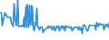 KN 16056900 /Exporte /Einheit = Preise (Euro/Tonne) /Partnerland: Serbien /Meldeland: Eur27_2020 /16056900:Wirbellose Wassertiere, Zubereitet Oder Haltbar Gemacht (Ausg. GerÃ¤uchert, Krebstiere, Weichtiere, Seegurken, Seeigel  und Quallen)