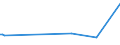 KN 16056900 /Exporte /Einheit = Preise (Euro/Tonne) /Partnerland: Tunesien /Meldeland: Europäische Union /16056900:Wirbellose Wassertiere, Zubereitet Oder Haltbar Gemacht (Ausg. GerÃ¤uchert, Krebstiere, Weichtiere, Seegurken, Seeigel  und Quallen)