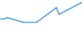 KN 16056900 /Exporte /Einheit = Preise (Euro/Tonne) /Partnerland: Benin /Meldeland: Eur28 /16056900:Wirbellose Wassertiere, Zubereitet Oder Haltbar Gemacht (Ausg. GerÃ¤uchert, Krebstiere, Weichtiere, Seegurken, Seeigel  und Quallen)