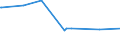 KN 16056900 /Exporte /Einheit = Preise (Euro/Tonne) /Partnerland: Nigeria /Meldeland: Eur27_2020 /16056900:Wirbellose Wassertiere, Zubereitet Oder Haltbar Gemacht (Ausg. GerÃ¤uchert, Krebstiere, Weichtiere, Seegurken, Seeigel  und Quallen)
