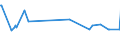 KN 16056900 /Exporte /Einheit = Preise (Euro/Tonne) /Partnerland: Kongo /Meldeland: Eur27_2020 /16056900:Wirbellose Wassertiere, Zubereitet Oder Haltbar Gemacht (Ausg. GerÃ¤uchert, Krebstiere, Weichtiere, Seegurken, Seeigel  und Quallen)