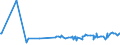 KN 16056900 /Exporte /Einheit = Preise (Euro/Tonne) /Partnerland: Mosambik /Meldeland: Eur27_2020 /16056900:Wirbellose Wassertiere, Zubereitet Oder Haltbar Gemacht (Ausg. GerÃ¤uchert, Krebstiere, Weichtiere, Seegurken, Seeigel  und Quallen)