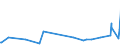 KN 16056900 /Exporte /Einheit = Preise (Euro/Tonne) /Partnerland: Madagaskar /Meldeland: Eur27_2020 /16056900:Wirbellose Wassertiere, Zubereitet Oder Haltbar Gemacht (Ausg. GerÃ¤uchert, Krebstiere, Weichtiere, Seegurken, Seeigel  und Quallen)