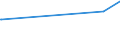 KN 16056900 /Exporte /Einheit = Preise (Euro/Tonne) /Partnerland: Komoren /Meldeland: Eur27_2020 /16056900:Wirbellose Wassertiere, Zubereitet Oder Haltbar Gemacht (Ausg. GerÃ¤uchert, Krebstiere, Weichtiere, Seegurken, Seeigel  und Quallen)