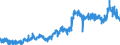 CN 1605 /Exports /Unit = Prices (Euro/ton) /Partner: Sweden /Reporter: Eur27_2020 /1605:Crustaceans, Molluscs and Other Aquatic Invertebrates, Prepared or Preserved (Excl. Smoked)