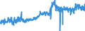 CN 1605 /Exports /Unit = Prices (Euro/ton) /Partner: Finland /Reporter: Eur27_2020 /1605:Crustaceans, Molluscs and Other Aquatic Invertebrates, Prepared or Preserved (Excl. Smoked)