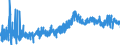 CN 1605 /Exports /Unit = Prices (Euro/ton) /Partner: Estonia /Reporter: Eur27_2020 /1605:Crustaceans, Molluscs and Other Aquatic Invertebrates, Prepared or Preserved (Excl. Smoked)